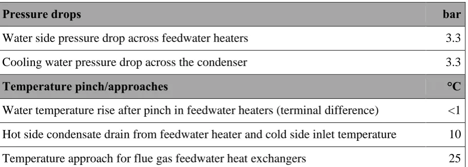 Table 4 Steam cycle heat exchanger modelling parameters