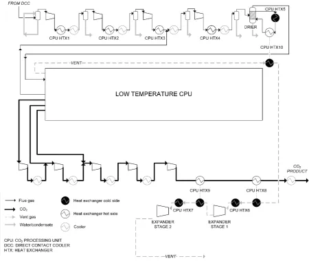 Figure 3 Schematic process flow diagram of CPU: High purity column with product split scheme 