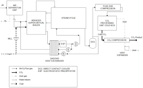 Table 2 Property methods used in the Aspen Plus model 
