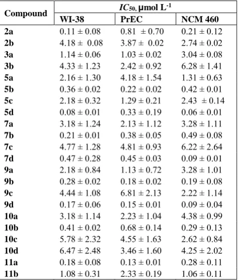 Table 2. Effect of the obtained compounds on the growth of three normal cell lines 