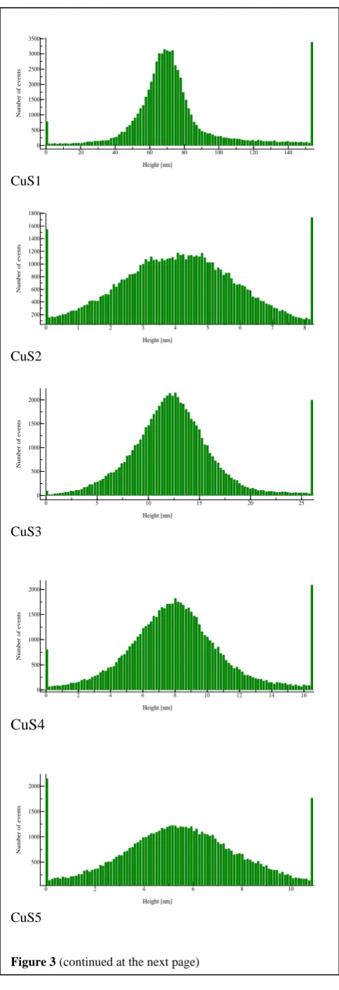 Figure 3 (continued at the next page) 