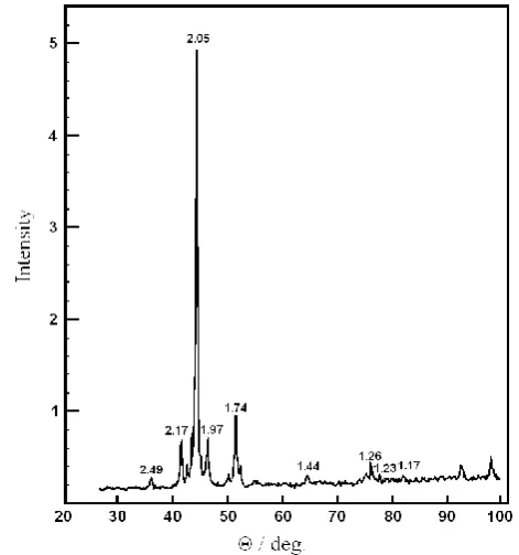 Figure 8. Transverse section of heat-treated electroless Ni-p deposits (unstirred solution)