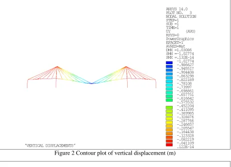 Figure 1 Geometry of the Bridge indicating the critical sections 