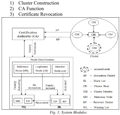 Fig. 1: System Modules  