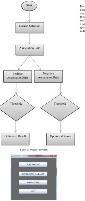 Figure 2: Working Snap 