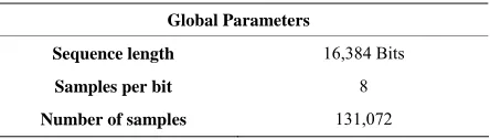 Table 1. Simulation global parameters.