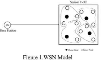 Figure 1.WSN Model 