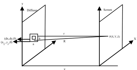 Figure 1. Construction of the theoretical model. 