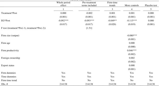 Table 2: Main results 