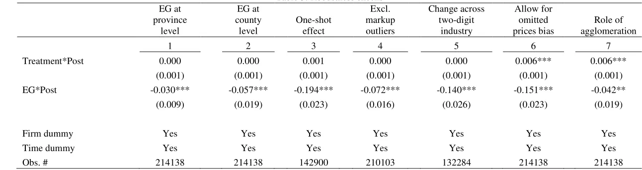 Table 3: Robustness checks 