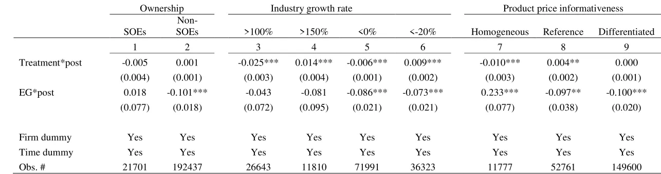 Table 4: Heterogeneous responses 