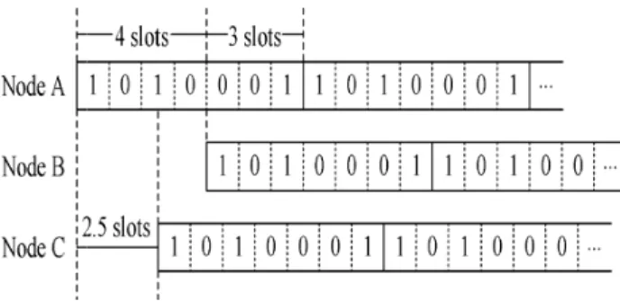 Fig. 1: Example: the slot offset between two nodes.