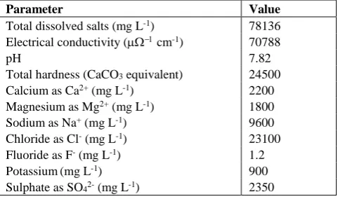 Table 1. The physicochemical parameters of natural sea water collected in Mandapam, Tamilnadu, India