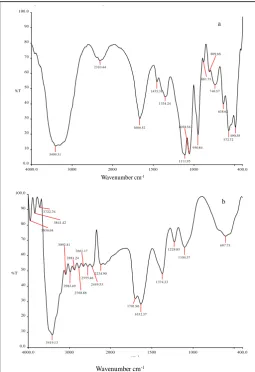 Figure 3. AC impedance spectra (Bode plots) of carbon steel immersed in various test solutions a) sea water b) sea water containing 250 ppm of DTPMP and 50 ppm of Ni2+ 