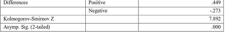 Table 4: Total Variance Explained 