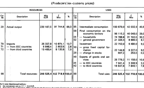 Overall TABLE 1 balance between resources and uses of goods and services 