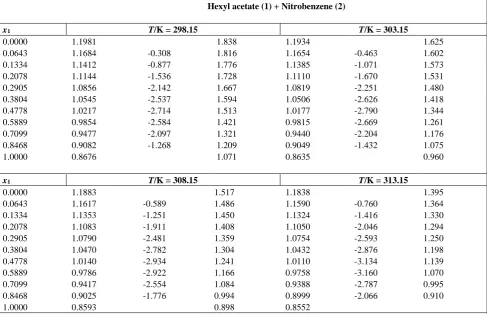 Table 1. (cont.) 