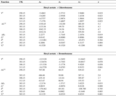 Table 2 (cont). 