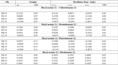 Table 3 (cont). 