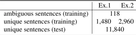 Table 4: Training and test data for POS tagging.