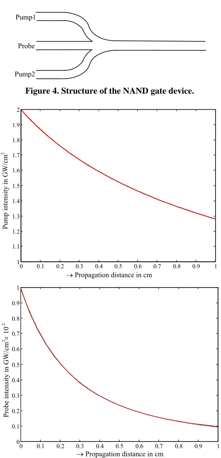 Figure 4. Structure of the NAND gate device. 