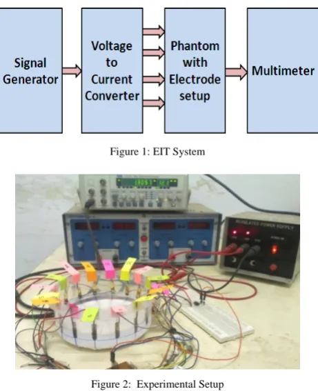 Figure 1: EIT System 