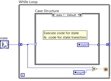 Fig 10: State machine architecture in LabVIEW 