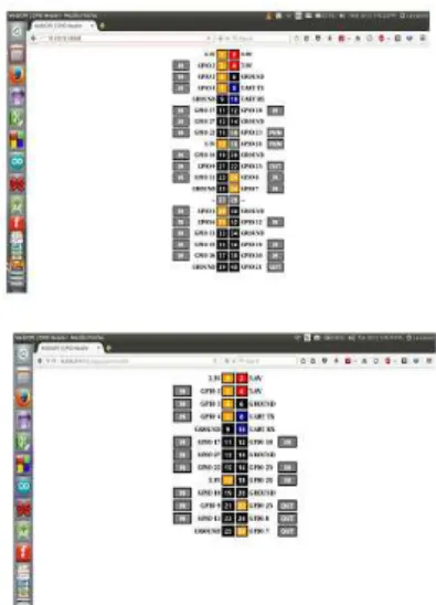 Fig. 3: WebIOPi Framework Raspberry Pi B+ b) Raspberry Pi V1. 