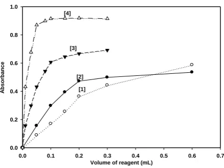 Table 2. Spectral properties obtained for CN-DPA and CN-DNP charge-transfer complexes