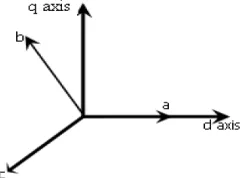 Fig.2. shows sample study system of WCES. Sample study system has wind turbine with a gearbox which is coupled to 