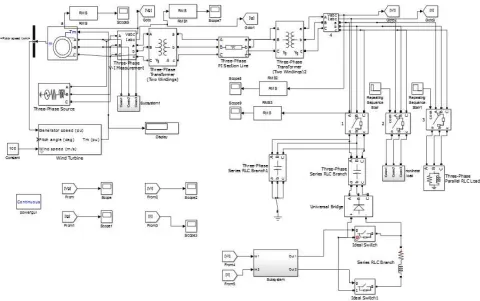 Fig. 14Simulation Diagram for Wind enerSimulation Diagram for Wind energy conversion system using SVPWM based MPFC controller