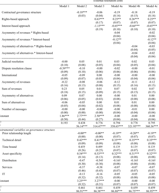 Table 3. The Effect of Governance Structure and Dispute Resolution Approach on Costs 