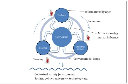 Figure 2 is a representation of the process which is explained throughout the next section