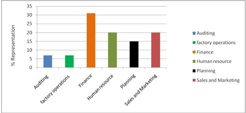 Table 4.2:  Challenges of Demand Based Forecasting  