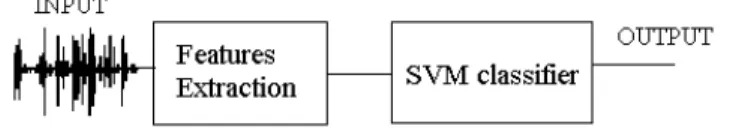 Fig. 1:Block diagram of the complete process.    