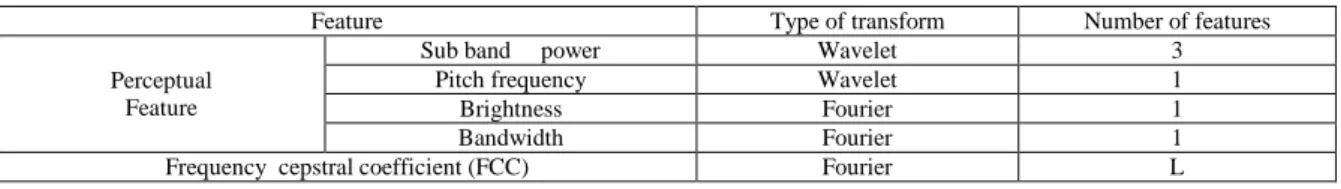 Table 1: List of extracted features. 