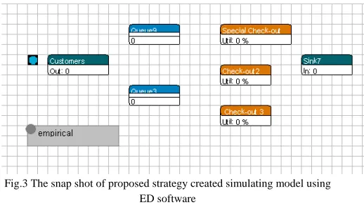 Fig.3 The snap shot of proposed strategy created simulating model using 
