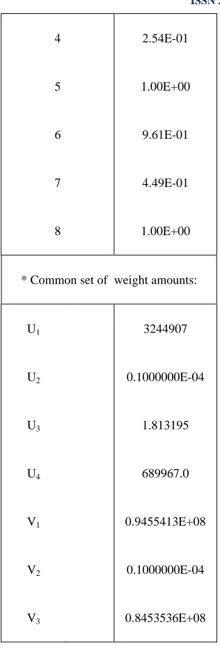 Table 7.  