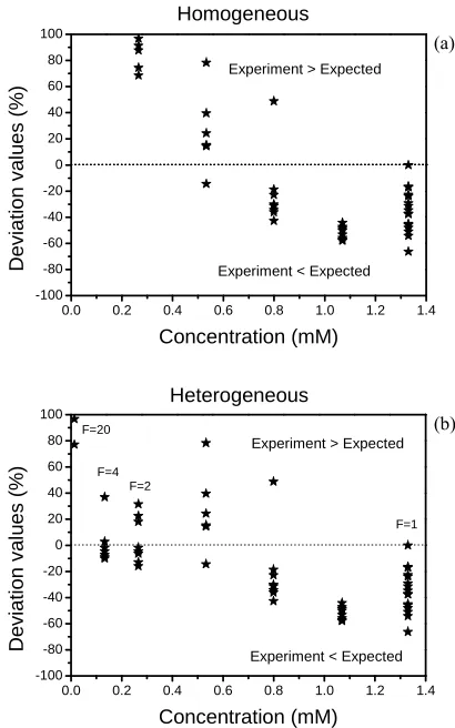 Figure 4. Expected (line) and experimental (geometric fig- ures) data for glycine sample
