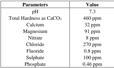 Table 1. Physico-chemical parameters of ground water 