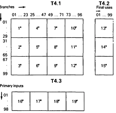 tables are diagram: 