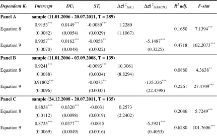 Table 1: Regression coefficient estimated from Equations 8 and 9 