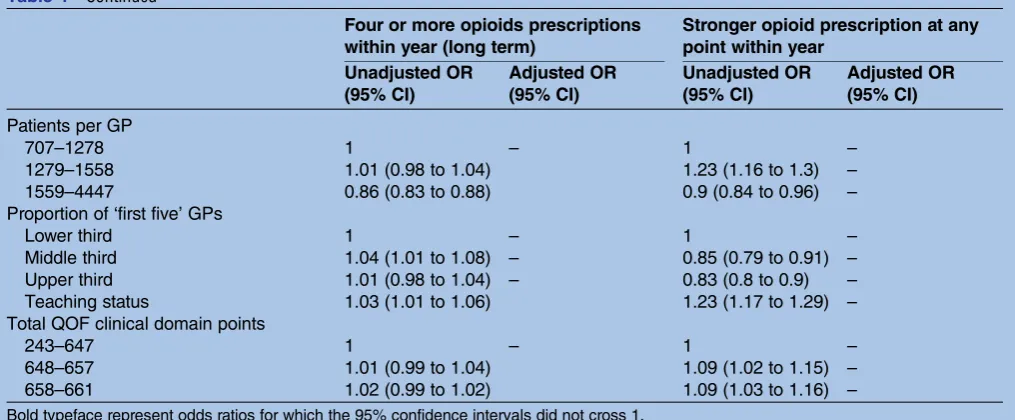 Table 4Continued