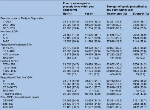Table 2Continued