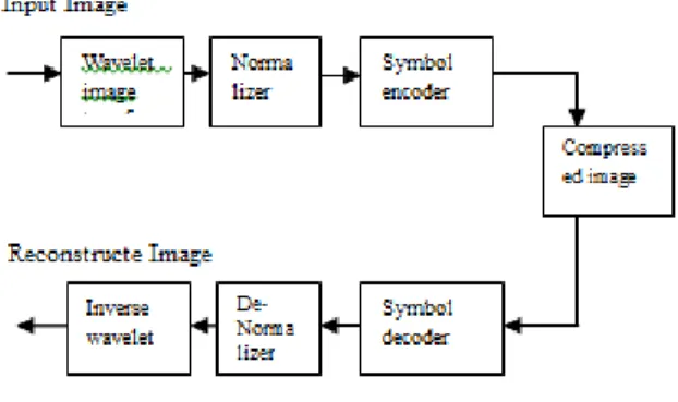 Fig. 1: JPEG Compression. 