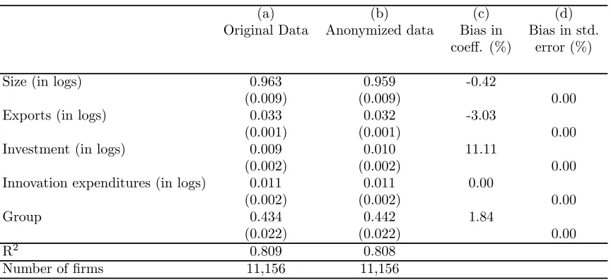 Table 1. Sales equationa,b