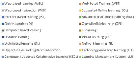 Figure 1: Electronic learning synonyms  
