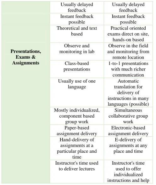 Figure 3: Methodology  