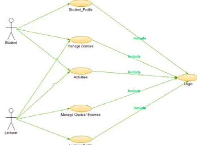 Figure 7: Interface for M-LearningZone  