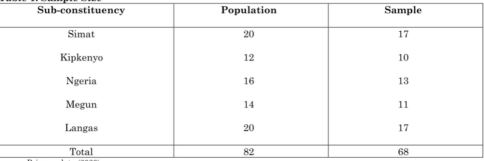 Table 1: Sample Size 